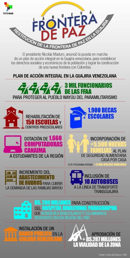 La nueva fontera de paz