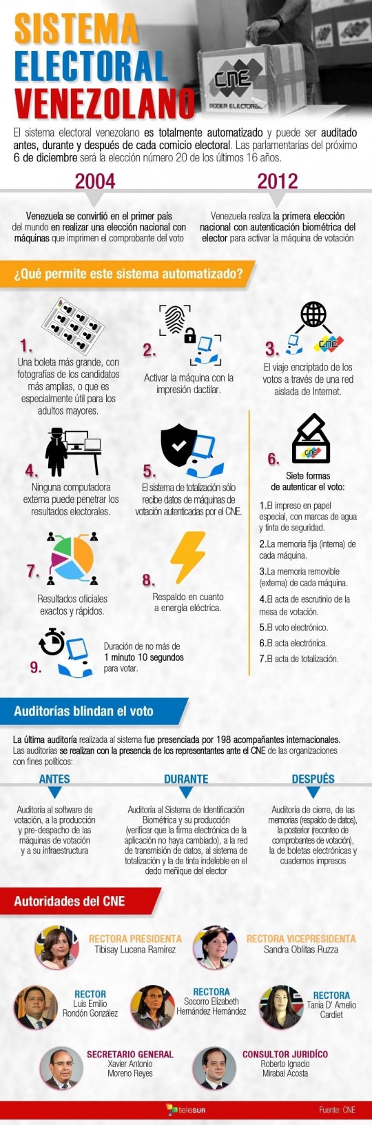 Sistema CNE