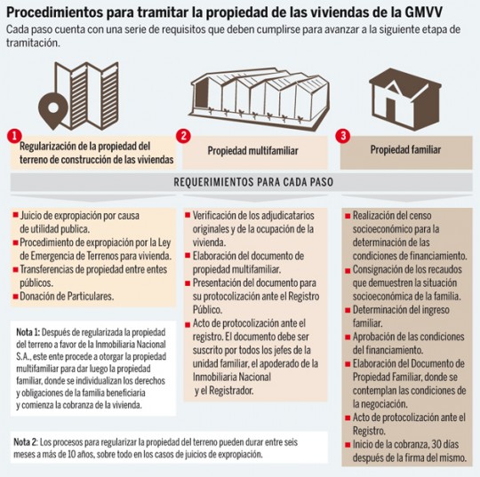 Infografía GMVV