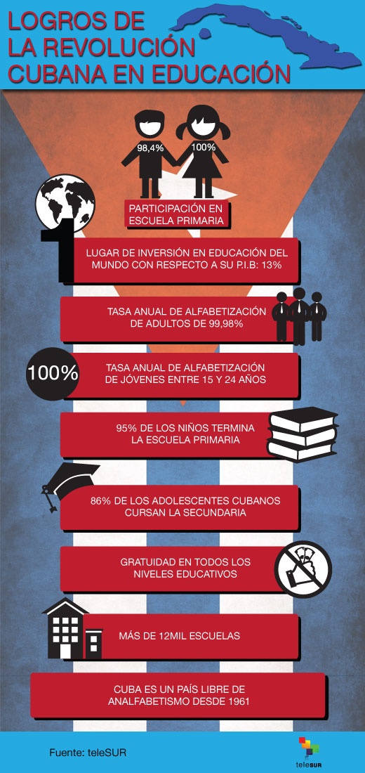 Infografía
