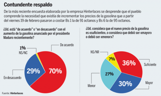 Encuesta-Hinterlaces
