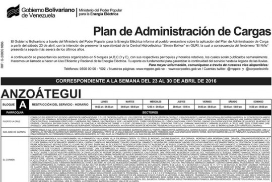 Plan de Administración de Carga