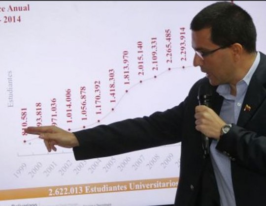 Jorge Arreaza