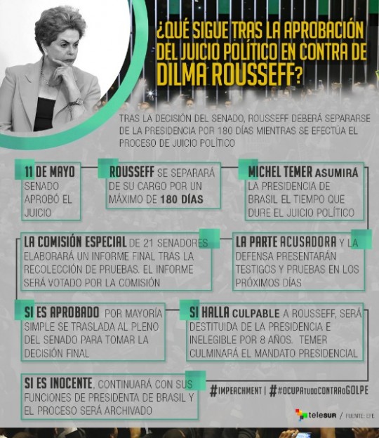 Infografía