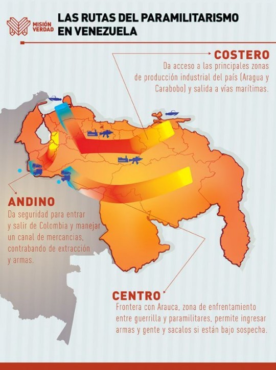 ruta del paramilitarismo