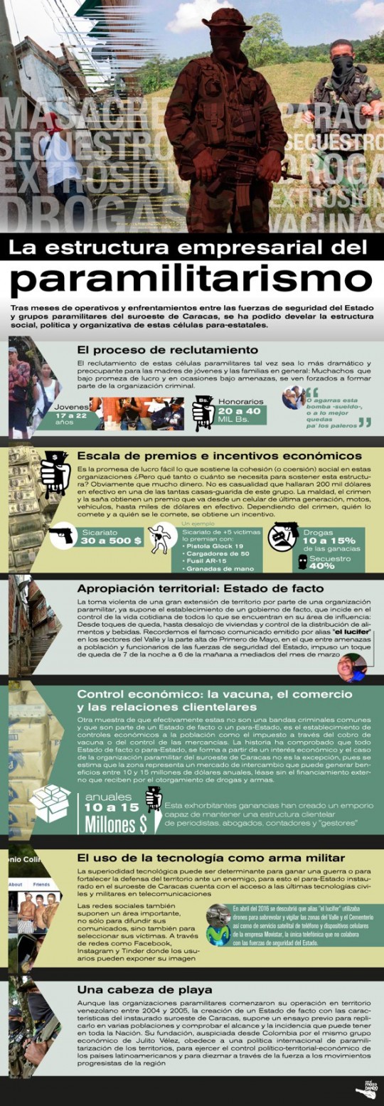 INFOGRAFIA