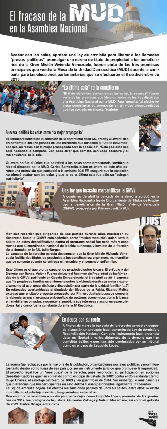 Infografía