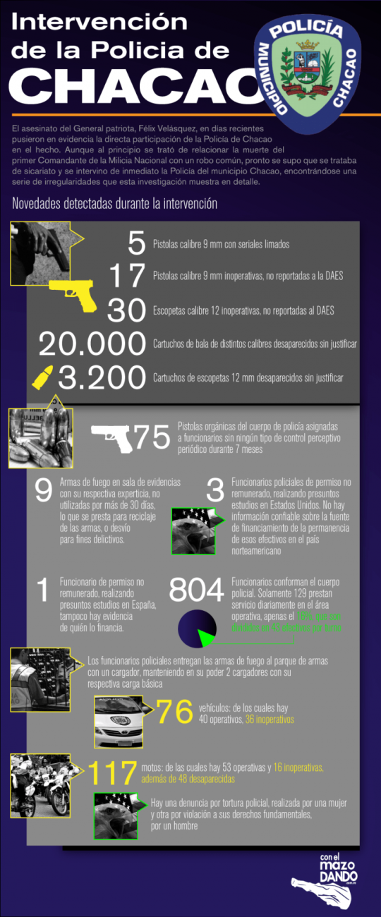infografía