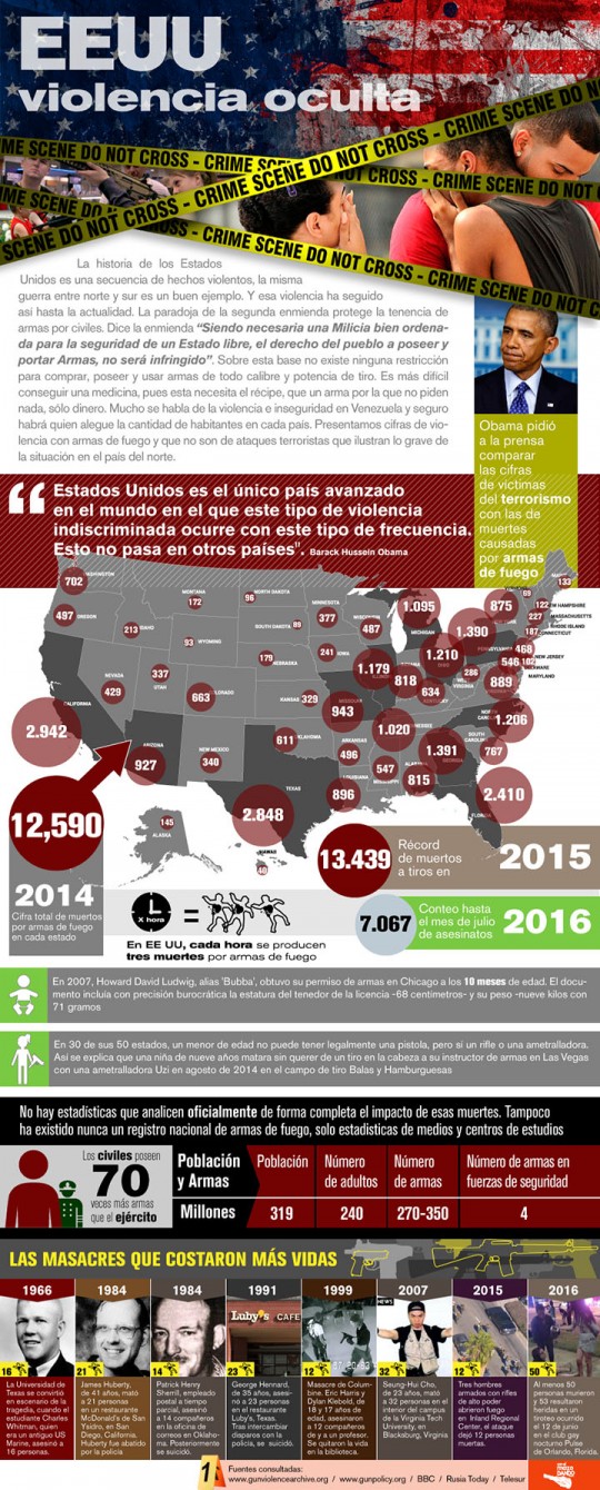 INFOGRAFÍA