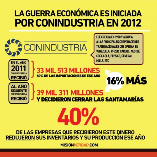 conindustria
