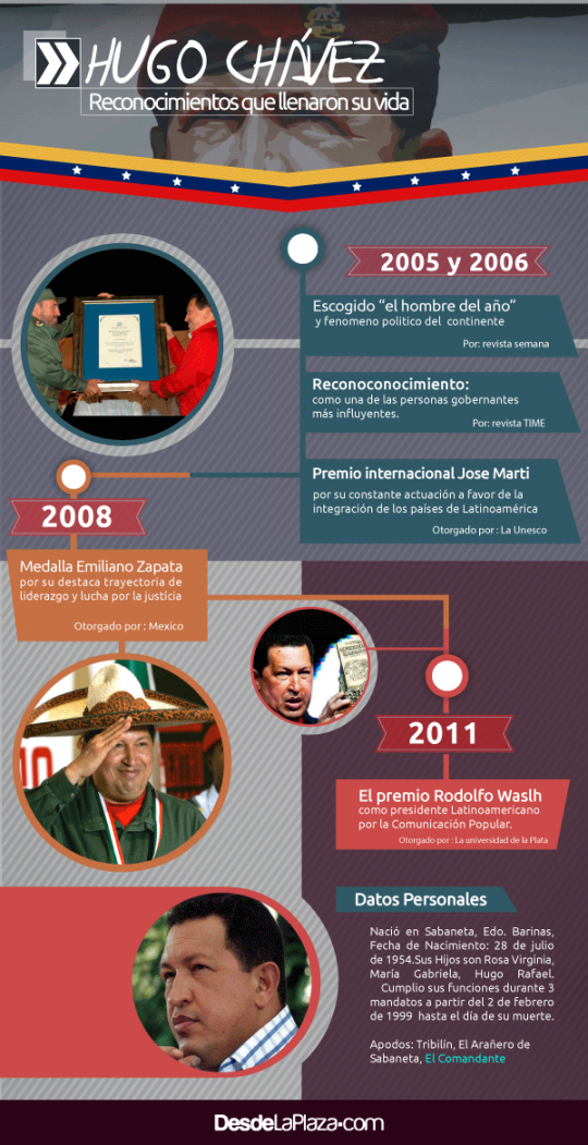 infografía