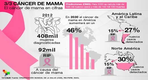 cáncer
