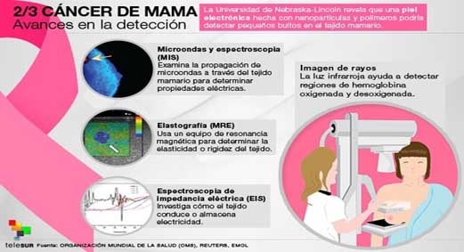 cáncer