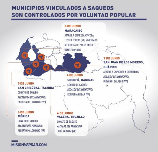 saqueos