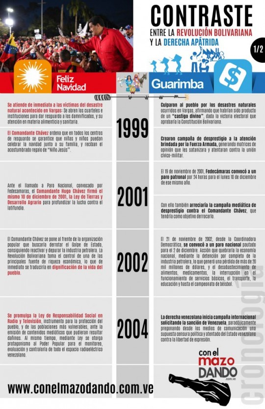 Navidades en Revolución