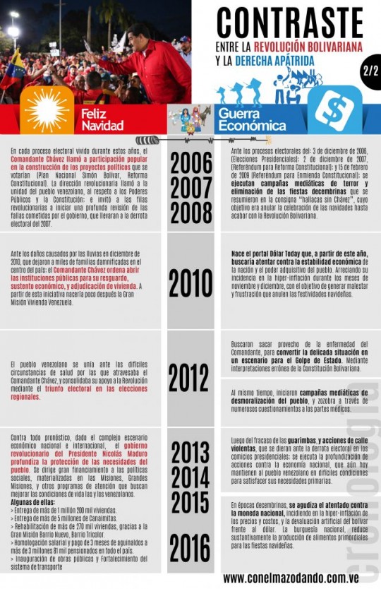 Navidades en Revolución