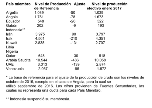 ajustes