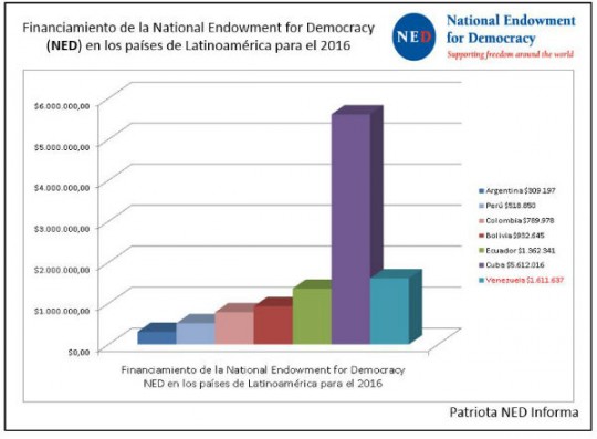 Financiamiento-de-la-NED