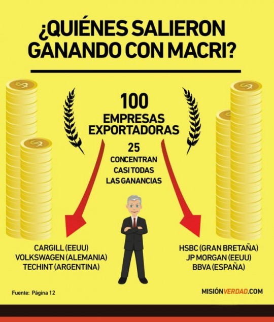 macri