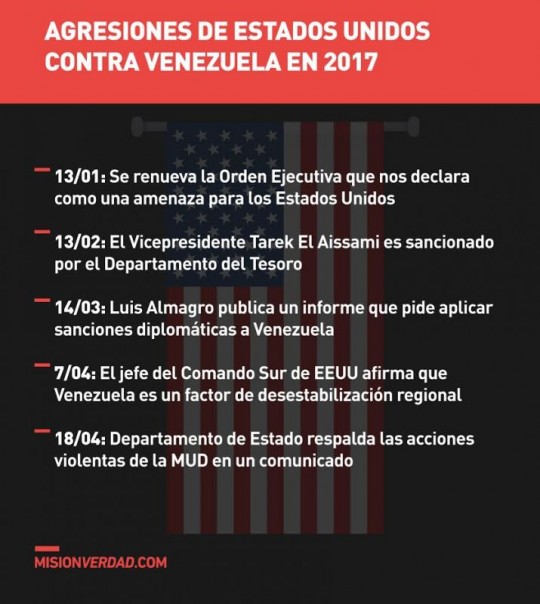 Agresiones de EEUU