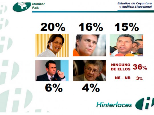 Hinterlaces
