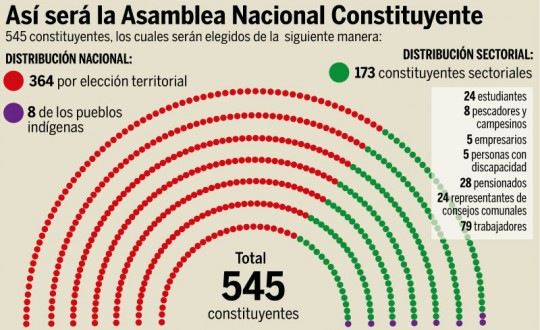 Constituyente