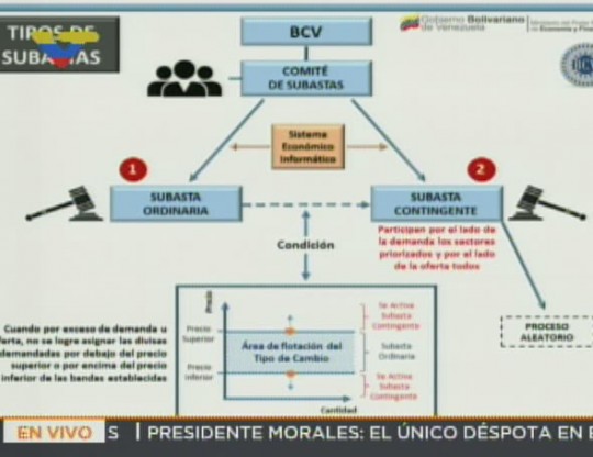 Esquema 