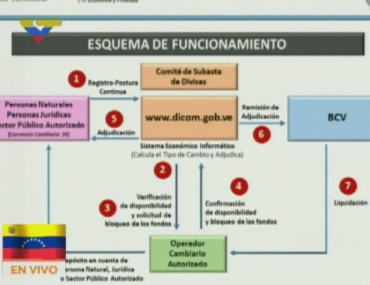 Esquema