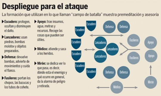 Info