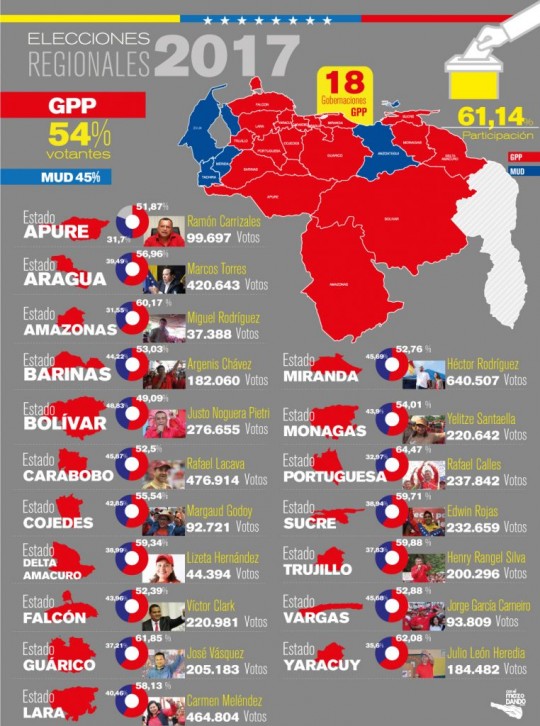 Infografía