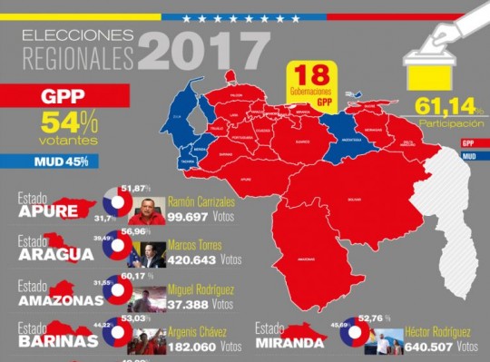 Infografía