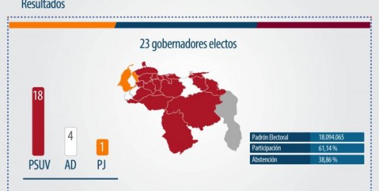 elecciones_regionales_2017_resultado_general0101pn1508263469