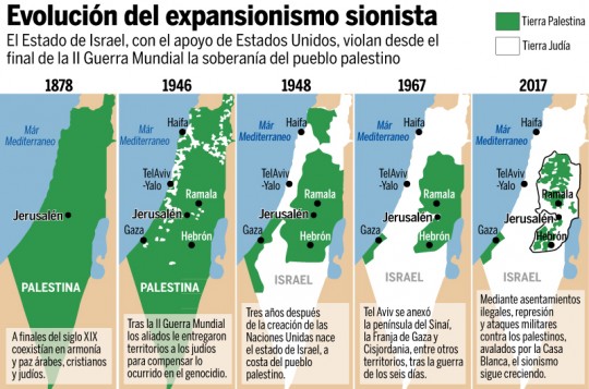 EXPANSIONISMO-SIONISTA-3