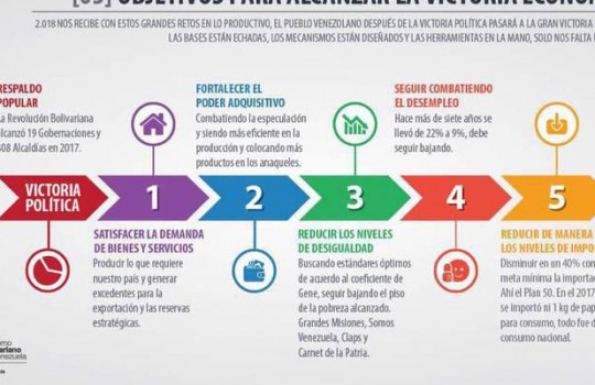 economia