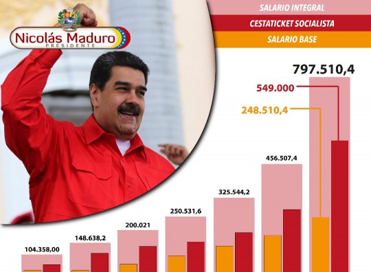 Infografía