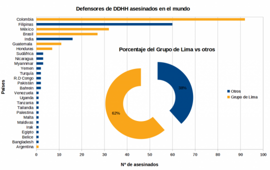 grupo_de_lima_ddhh