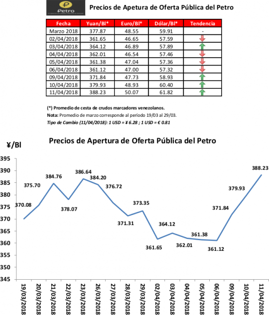 grafica_petro_11_abril