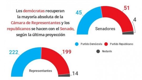 estadística