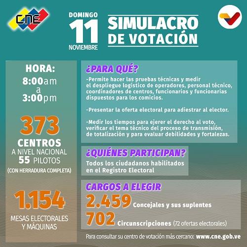 simulacro