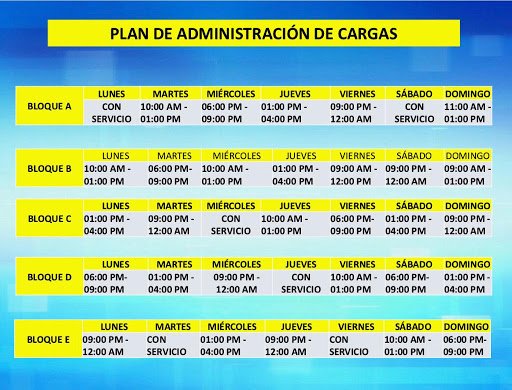 Plan de carga