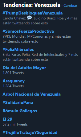 Ima-tendencias
