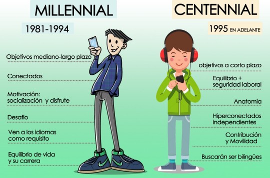 milenal